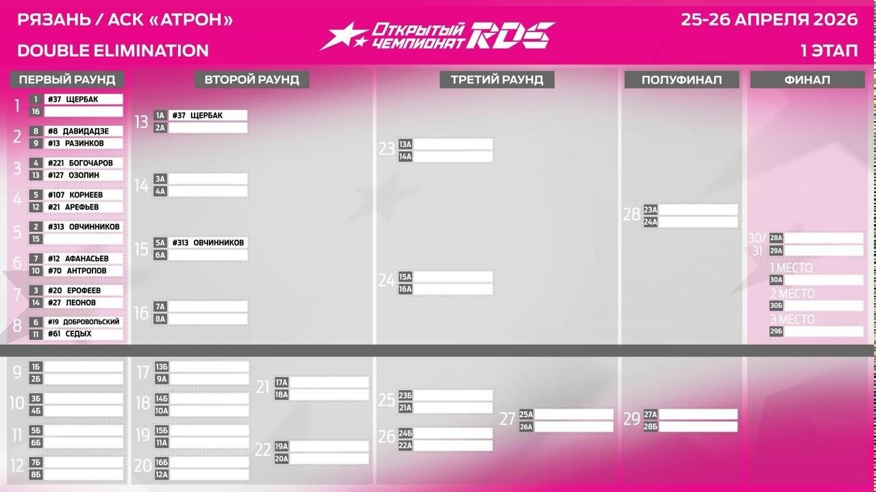 RDS Open 2026: сетка парных заездов 1 этапа с Double Elimination